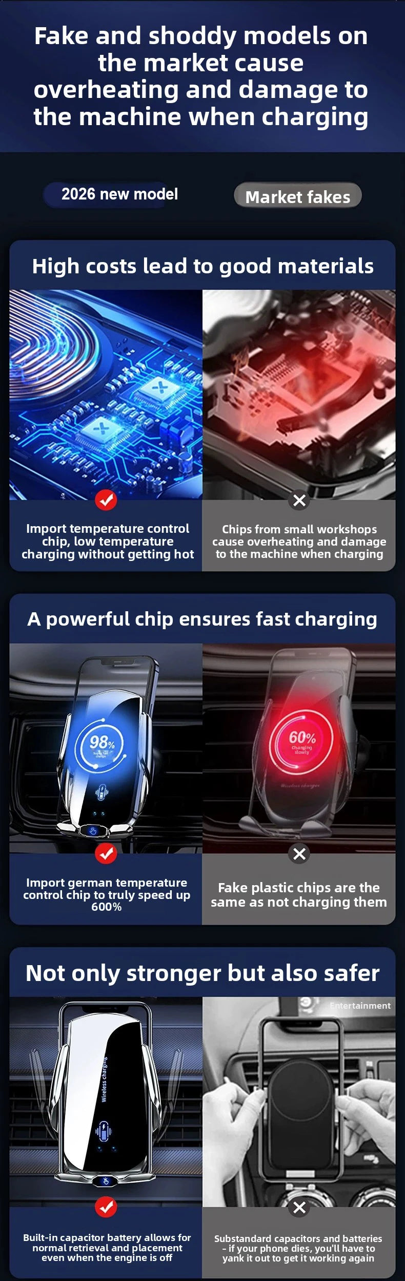 Wireless Charger For Car Mobile Cell Phone Holder Support