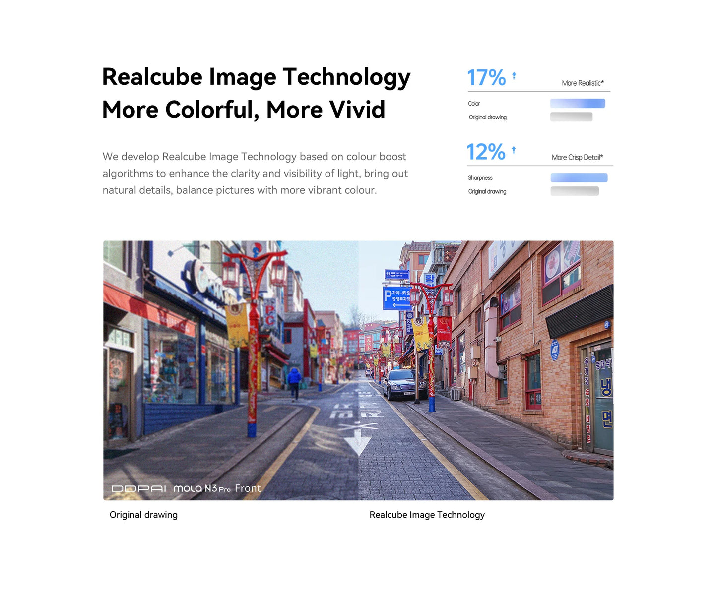 DDPAI Mola N3 Pro Dash Camera Driving Vehicle Cam