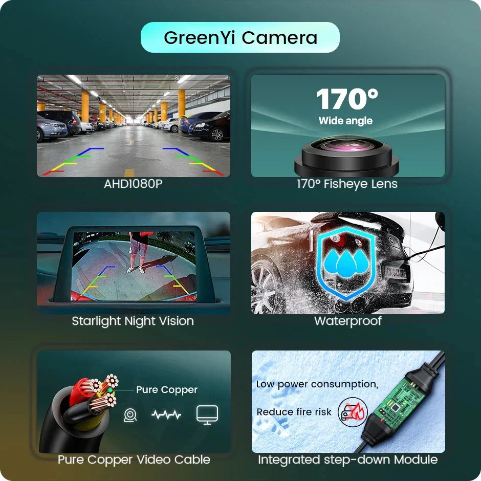 GreenYi 170° AHD Car Rear View Camera Mini Side/Front/Backup