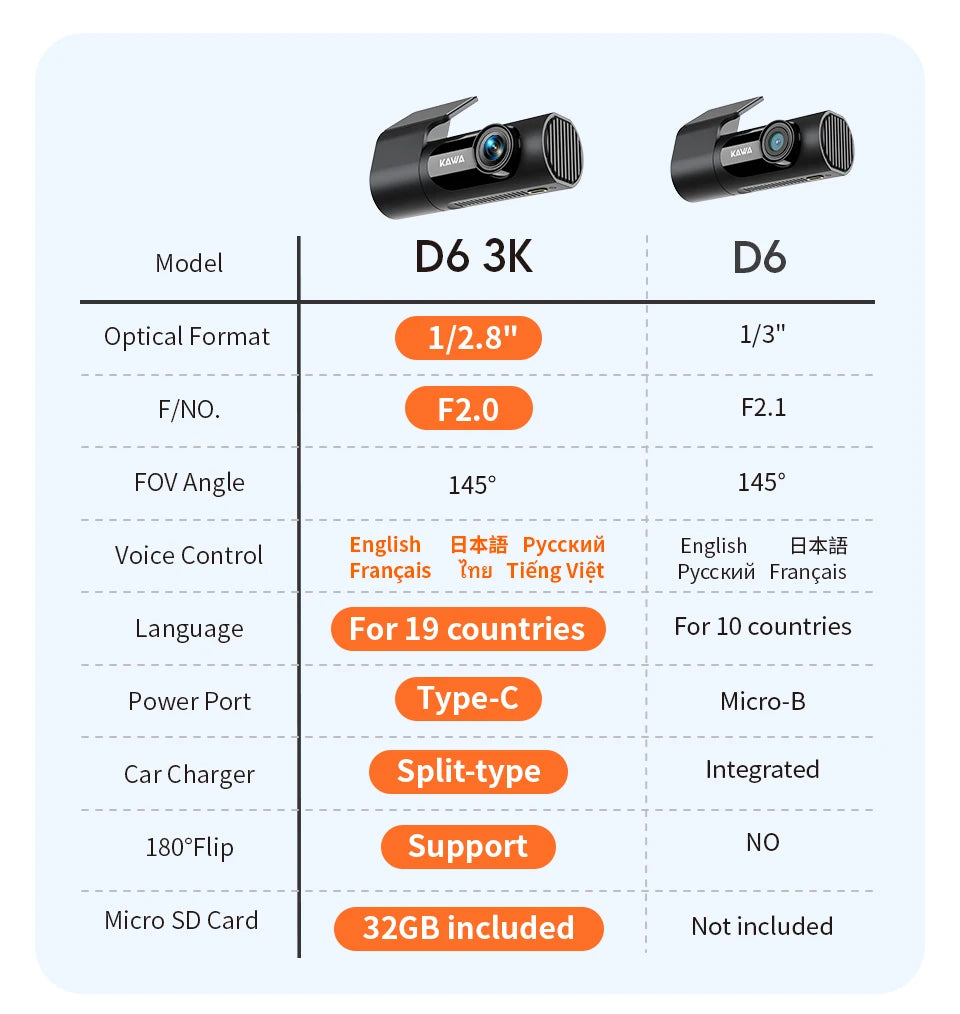 KAWA Dash cam Video Recorder D6 3K Car Camera Car DVR