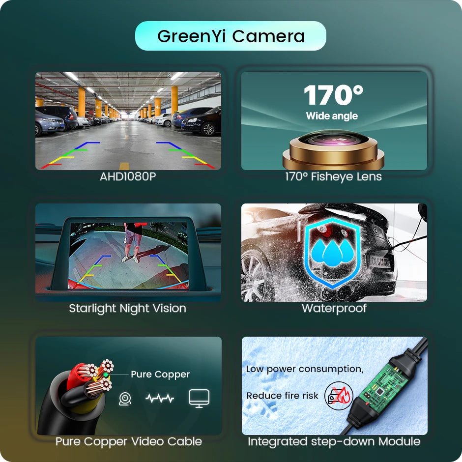 GreenYi AHD 1080P Rear View Camera360 Degree