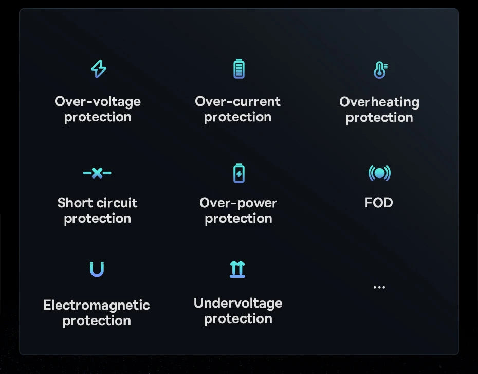 Baseus Magnetic Wireless Charger Car Phone Holder