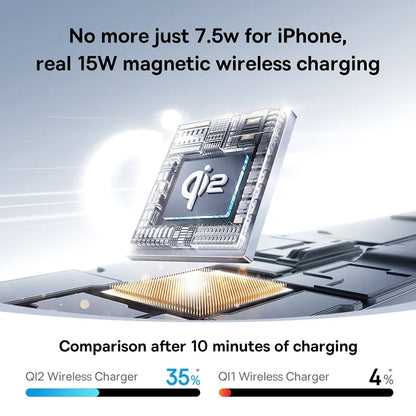 Baseus Car Phone Holder for iPhone 12-16 Wireless Charger