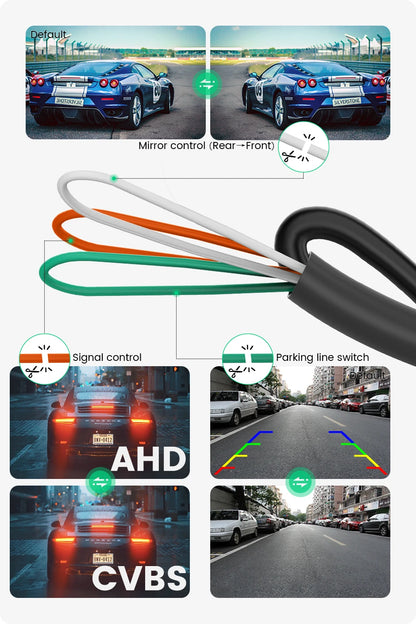 GreenYi AHD 1080P Rear View Camera360 Degree