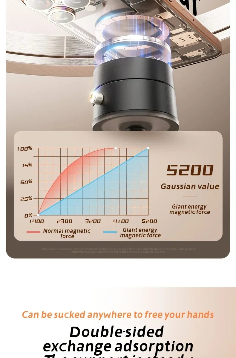 New Model 360-Degree Rotating Aluminum Alloy Magnetic