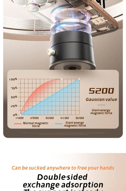 New Model 360-Degree Rotating Aluminum Alloy Magnetic