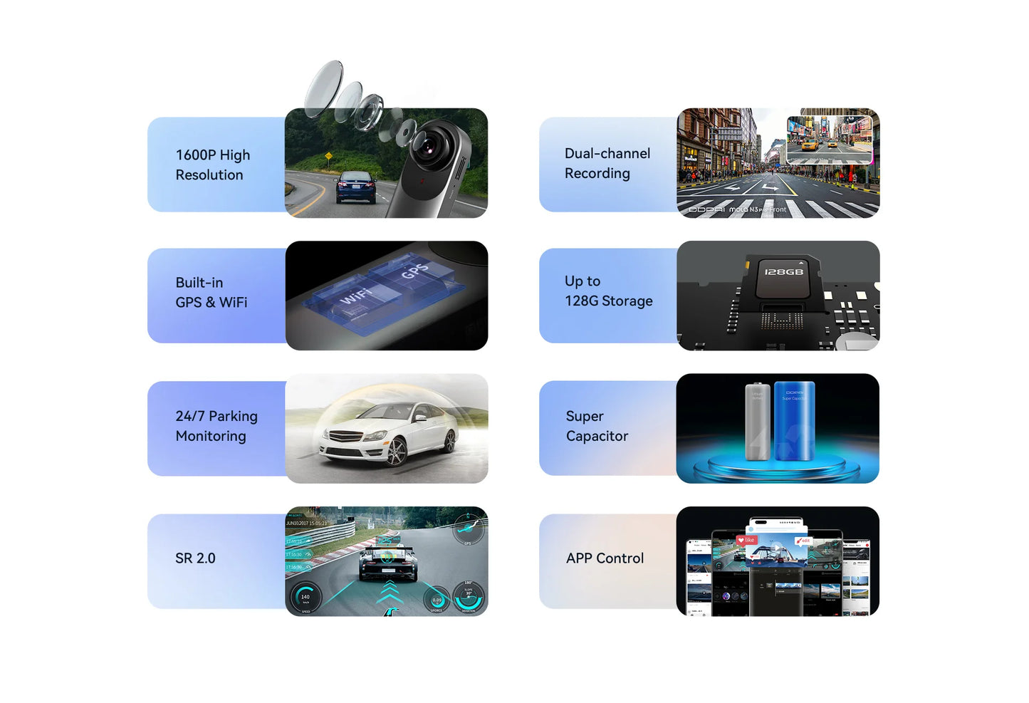 DDPAI Mola N3 Pro Dash Camera Driving Vehicle Cam