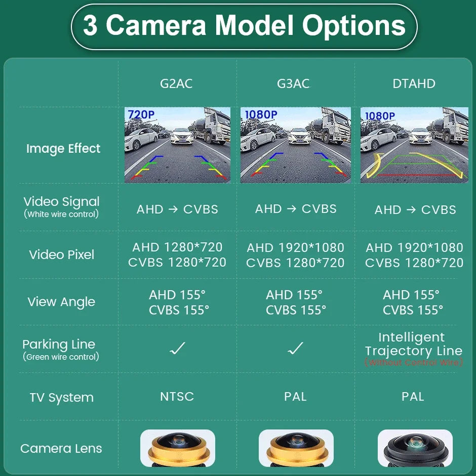 GreenYi AHD 1920x1080P Night Vision 360 Degree