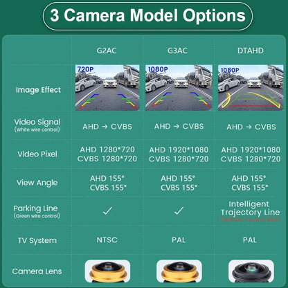 GreenYi AHD 1920x1080P Night Vision 360 Degree