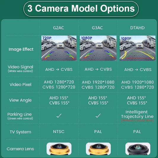 GreenYi AHD 1920x1080P Night Vision 360 Degree