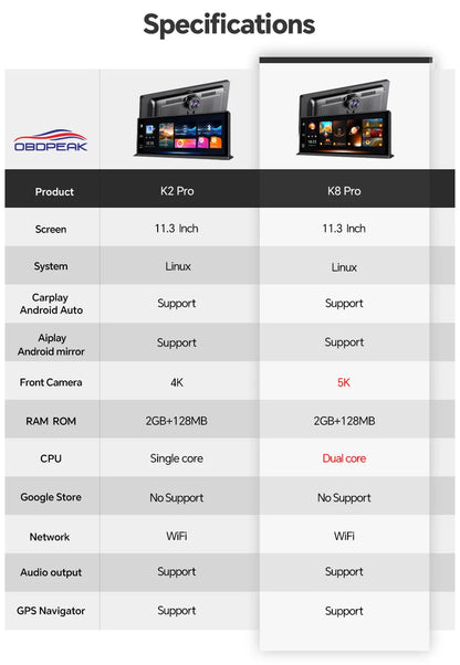 OBDPEAK K8 Pro Front 5K Rear 1080P Dash Cam Camera