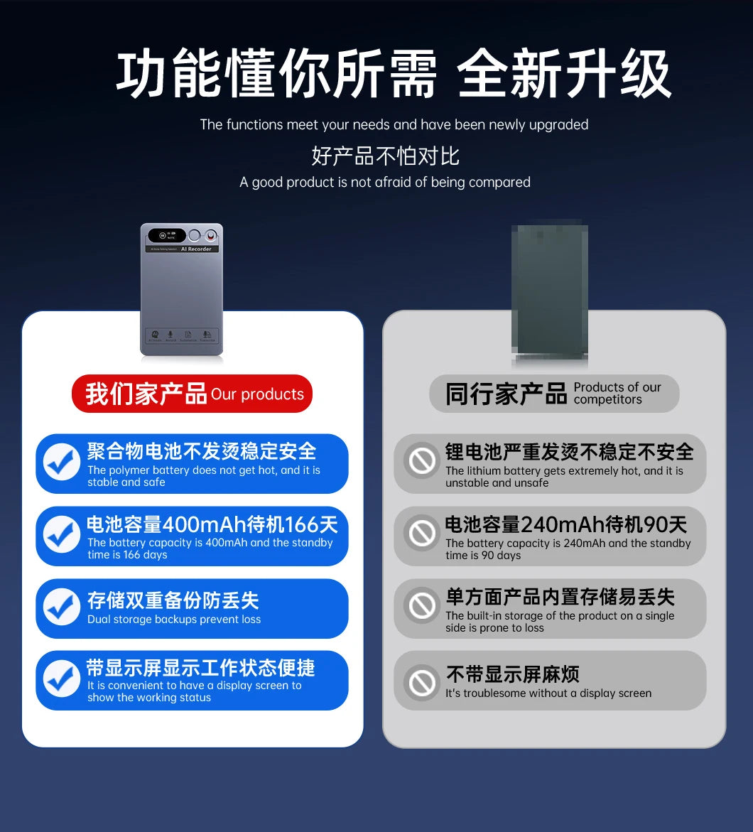AI Voice Recorder Min Magnetic Powerd ChatGPT-4 App Translator