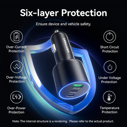 Vention 165W USB C Car Charger 3-Port Charging Adapter