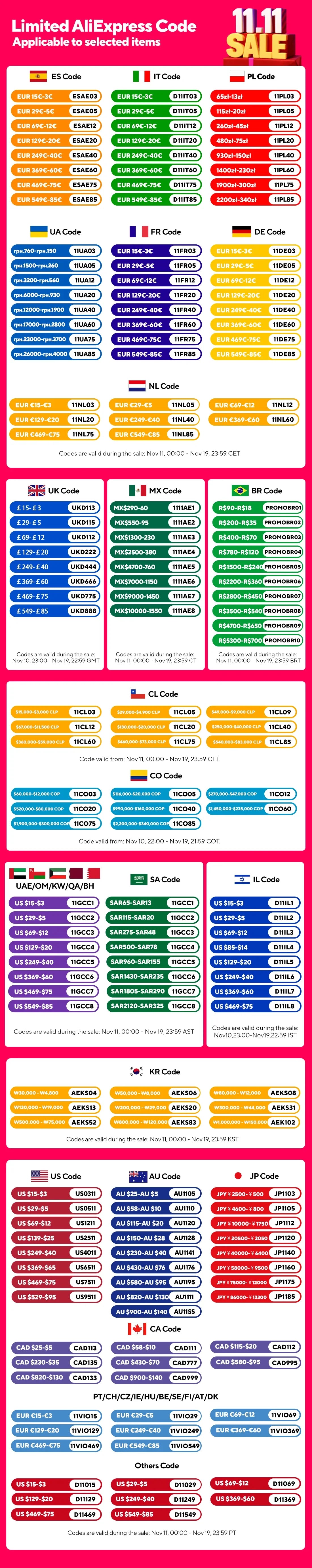 New WIFI 4Channel 360 Degree  Car Dvr 1080P Video Recorder