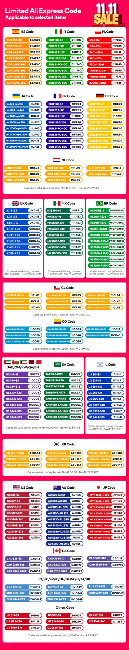 New WIFI 4Channel 360 Degree  Car Dvr 1080P Video Recorder