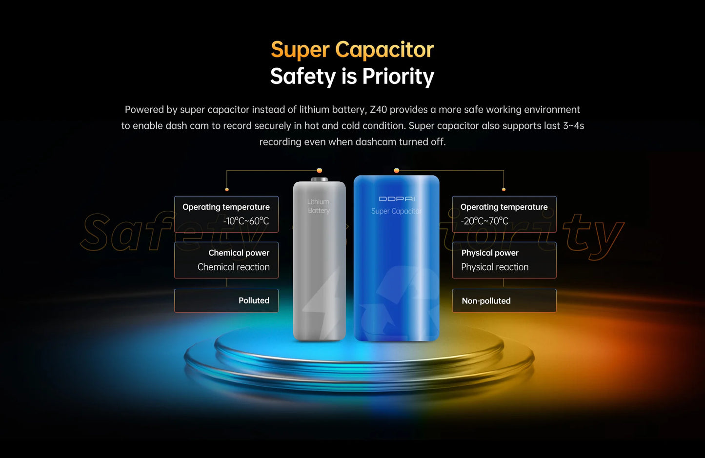 DDPAI Z40 Dash Cam Car Camera Recorder Wifi DVR