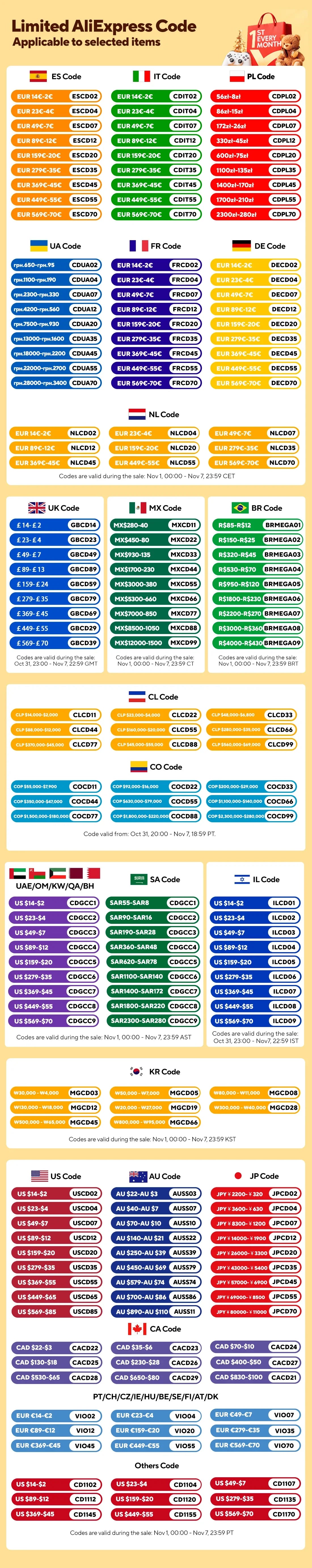 Dash Cam for Cars 4K Front or Rear Camera Car Dvr WIFI Car Camera