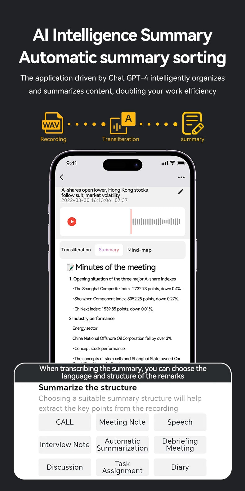 8-128GB AI ChatGPT-4 Intelligent Voice Recorder Audio App Device