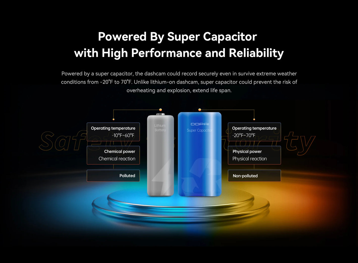 DDPAI Mola N3 Pro Dash Camera Driving Vehicle Cam