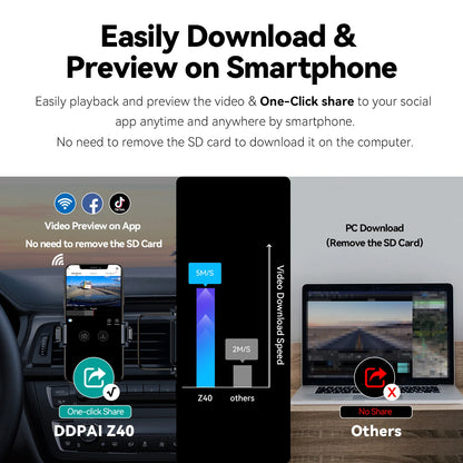DDPAI Z40 Dash Cam Car Camera Recorder Wifi DVR