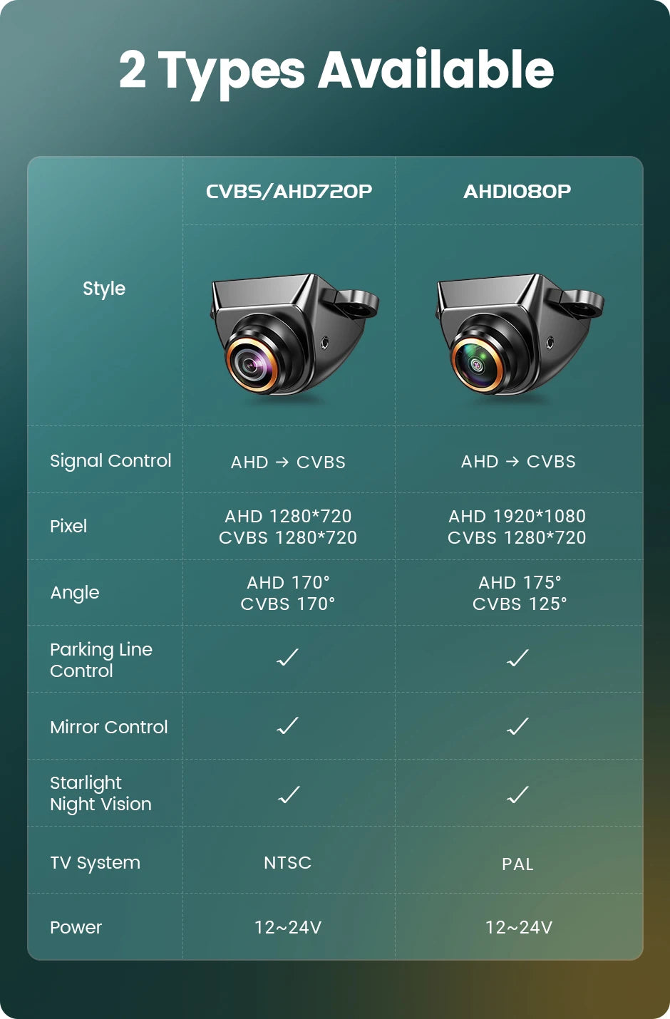 GreenYi AHD 1080P Rear View Camera360 Degree