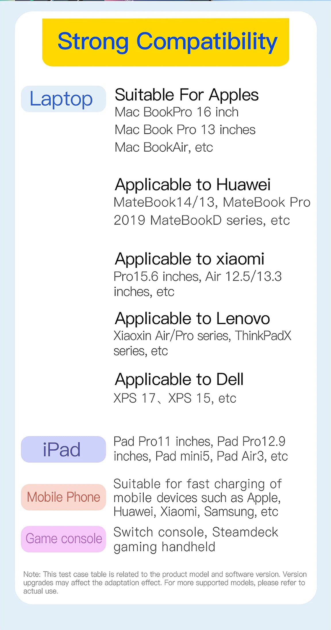 220W GaN USB Type C Fast Charger Portable Charging Station Charger