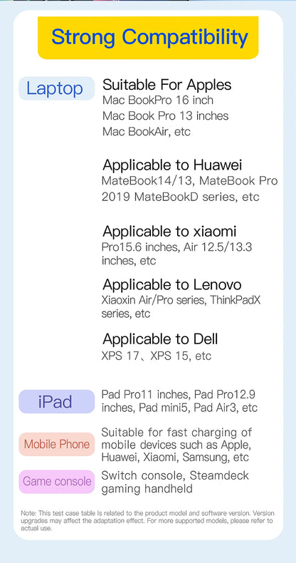 220W GaN USB Type C Fast Charger Portable Charging Station Charger