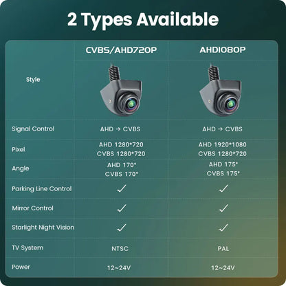 GreenYi 170° AHD Car Rear View Camera Mini Side/Front/Backup