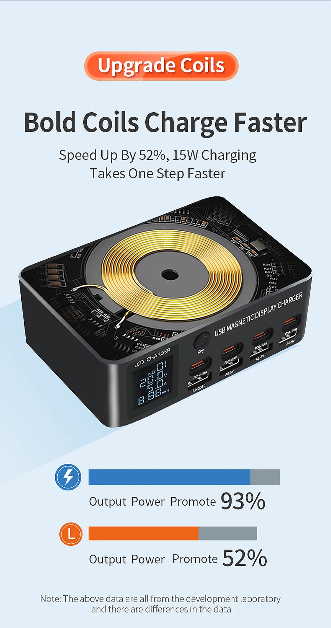 220W GaN USB Type C Fast Charger Portable Charging Station Charger