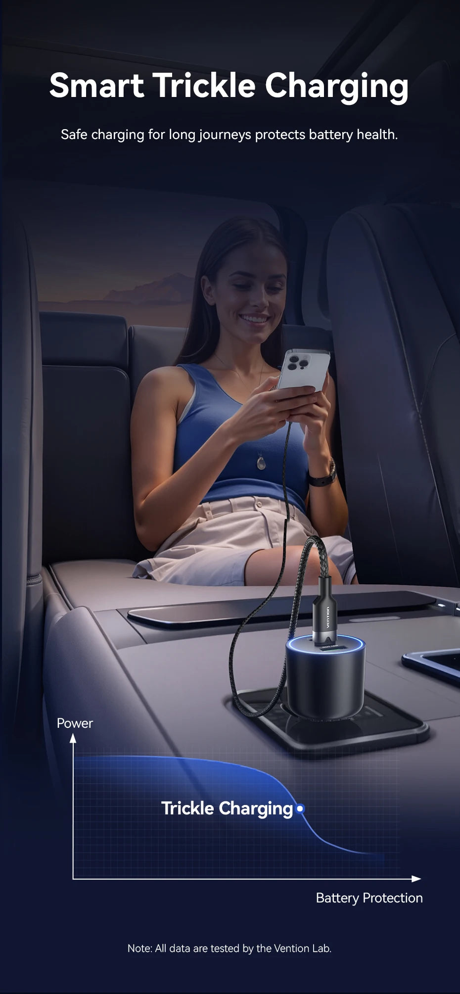 Vention 165W USB C Car Charger 3-Port Charging Adapter