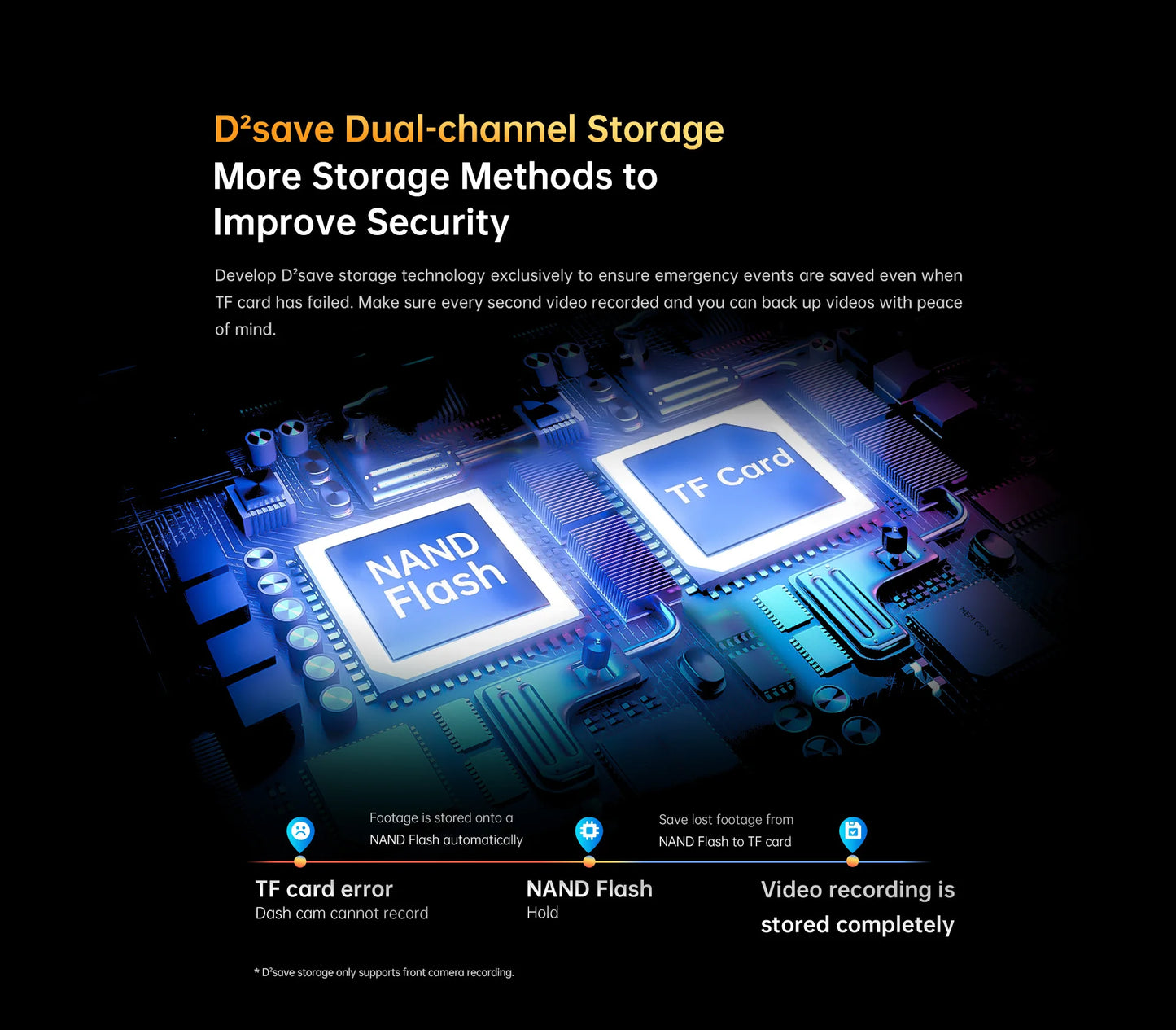 DDPAI Z40 Dash Cam Car Camera Recorder Wifi DVR