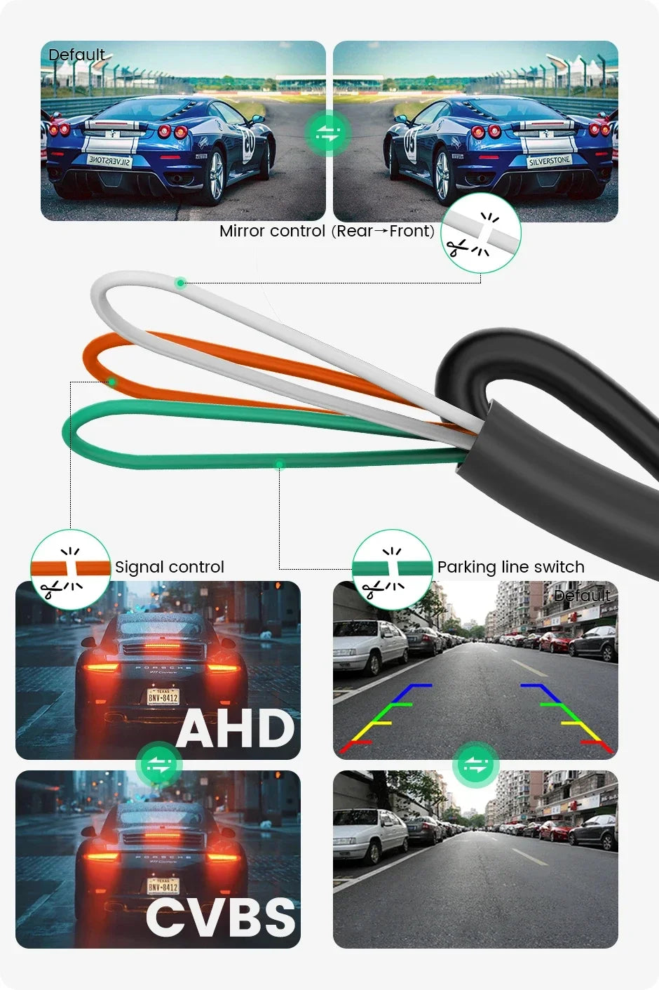GreenYi 170° AHD Car Rear View Camera Mini Side/Front/Backup