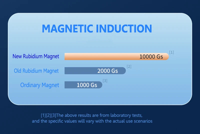 Magnetic Phone Holder Compatible With MagSafe Car Mount