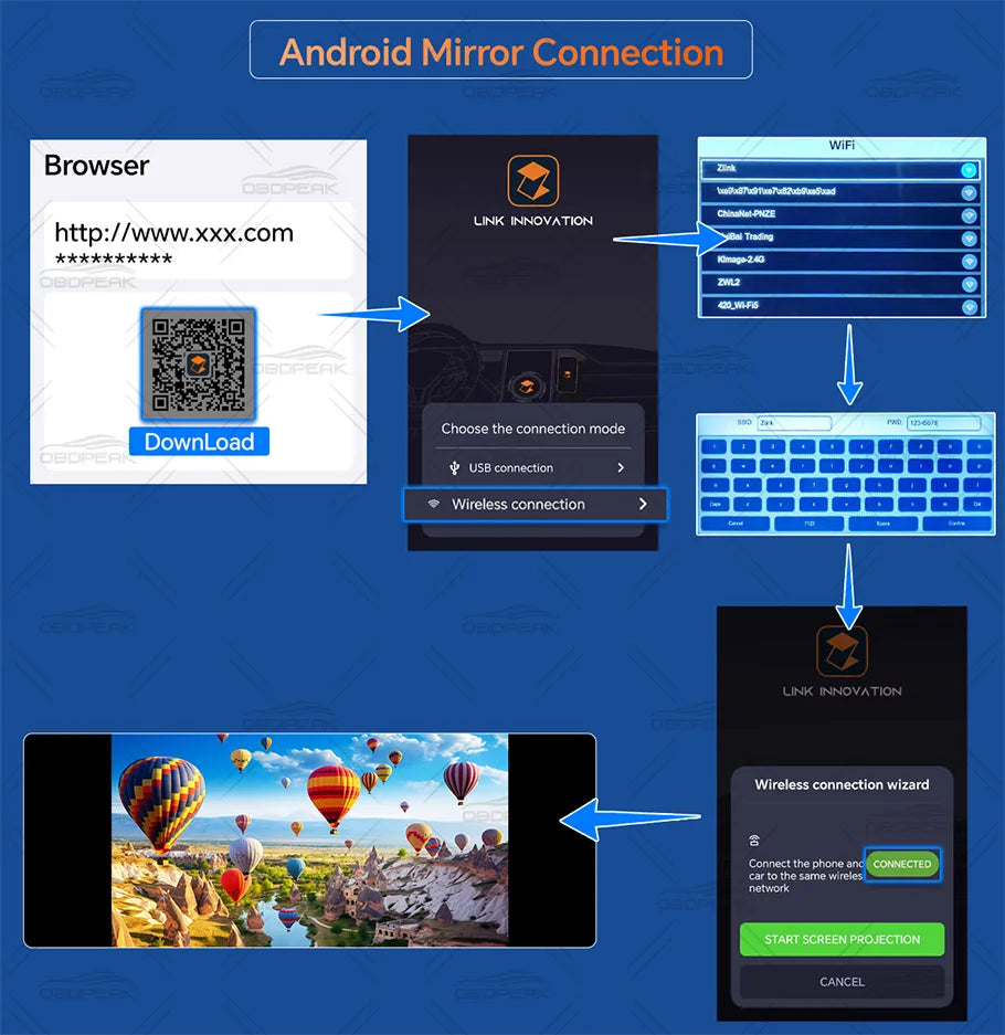 OBDPEAK K8 Pro Front 5K Rear 1080P Dash Cam Camera
