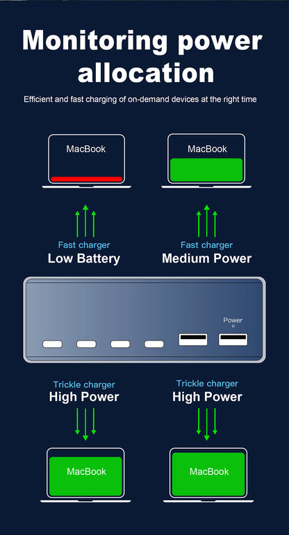220W GaN USB Type C Fast Charger Portable Charging Station Charger