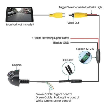 GreenYi 170° AHD Car Rear View Camera Mini Side/Front/Backup
