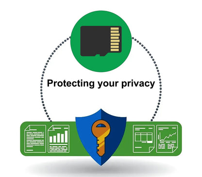 New WIFI 4Channel 360 Degree  Car Dvr 1080P Video Recorder