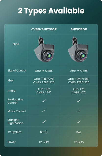 GreenYi 170° AHD Car Rear View Camera Mini Side/Front/Backup