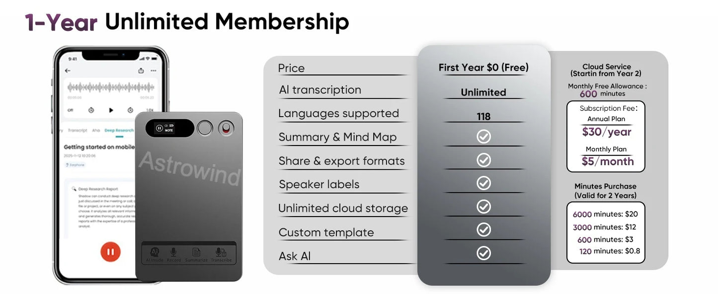 AI ChatGPT-4 Intelligent Voice Recorder App Control Recorder Summarize
