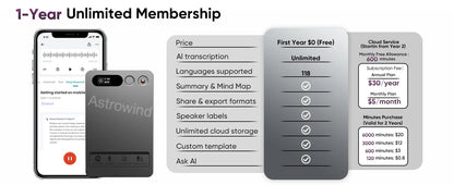 AI ChatGPT-4 Intelligent Voice Recorder App Control Recorder Summarize