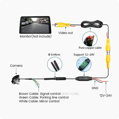 GreenYi AHD 1080P Rear View Camera360 Degree