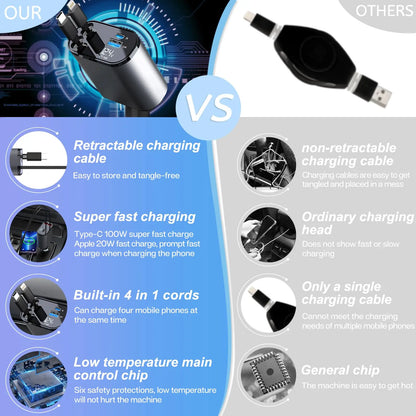 4 IN 1 Retractable Car Charger Mobile Phone USB PD Type C