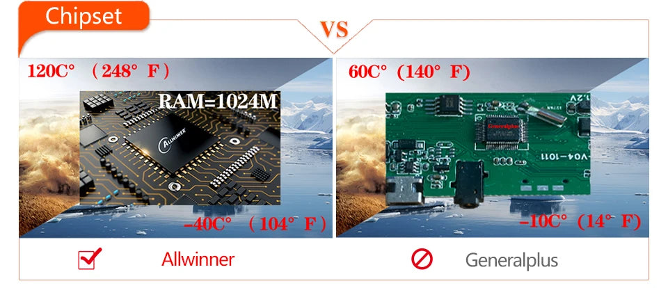 E-ACE 2K Car DVR WIFI GPS Stream Media Mirror Optional