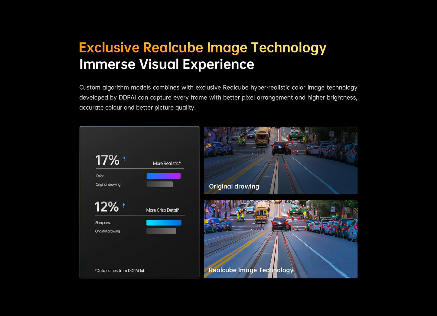 DDPAI Z40 Dash Cam Car Camera Recorder Wifi DVR