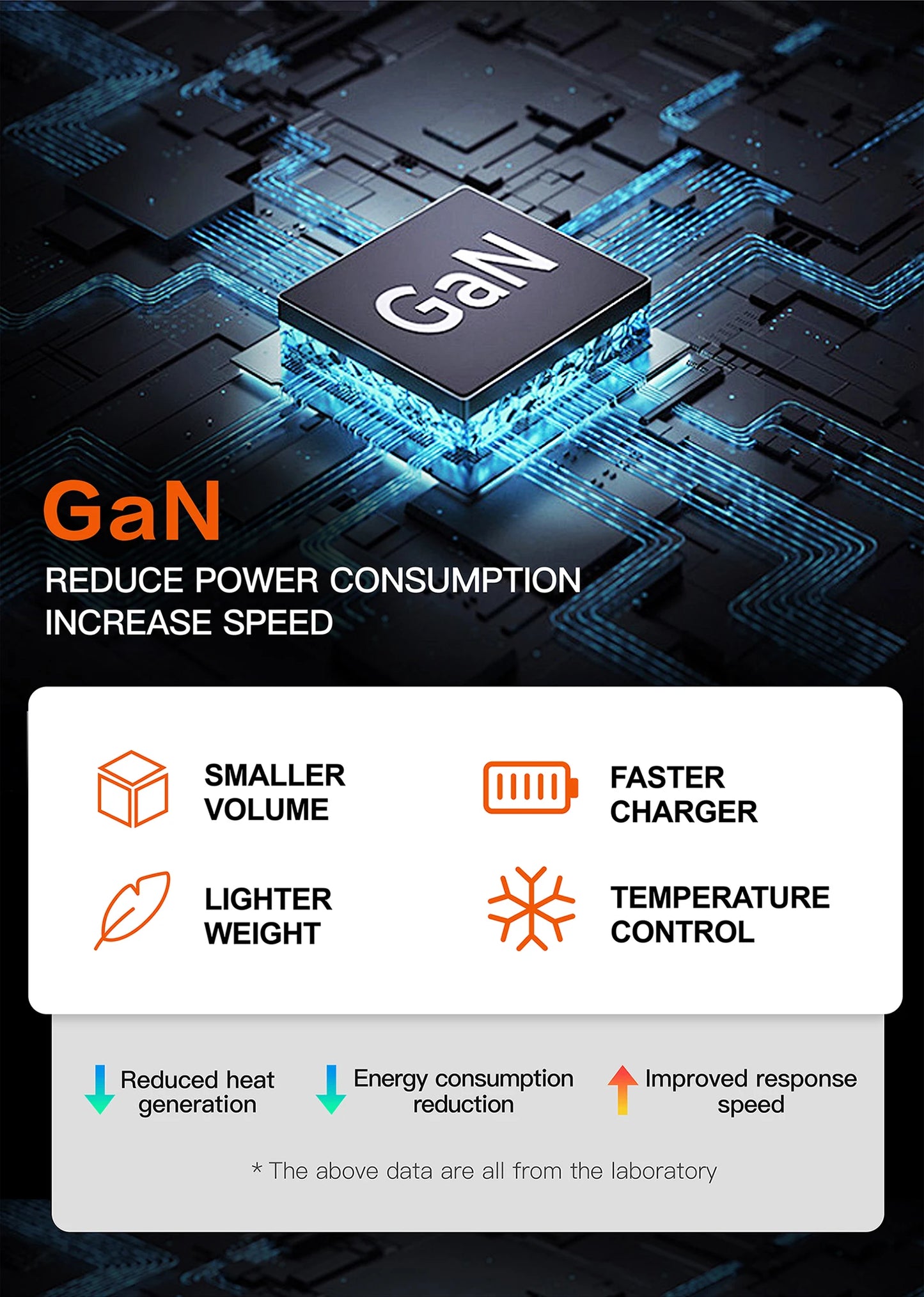 220W GaN USB Type C Fast Charger Portable Charging Station Charger