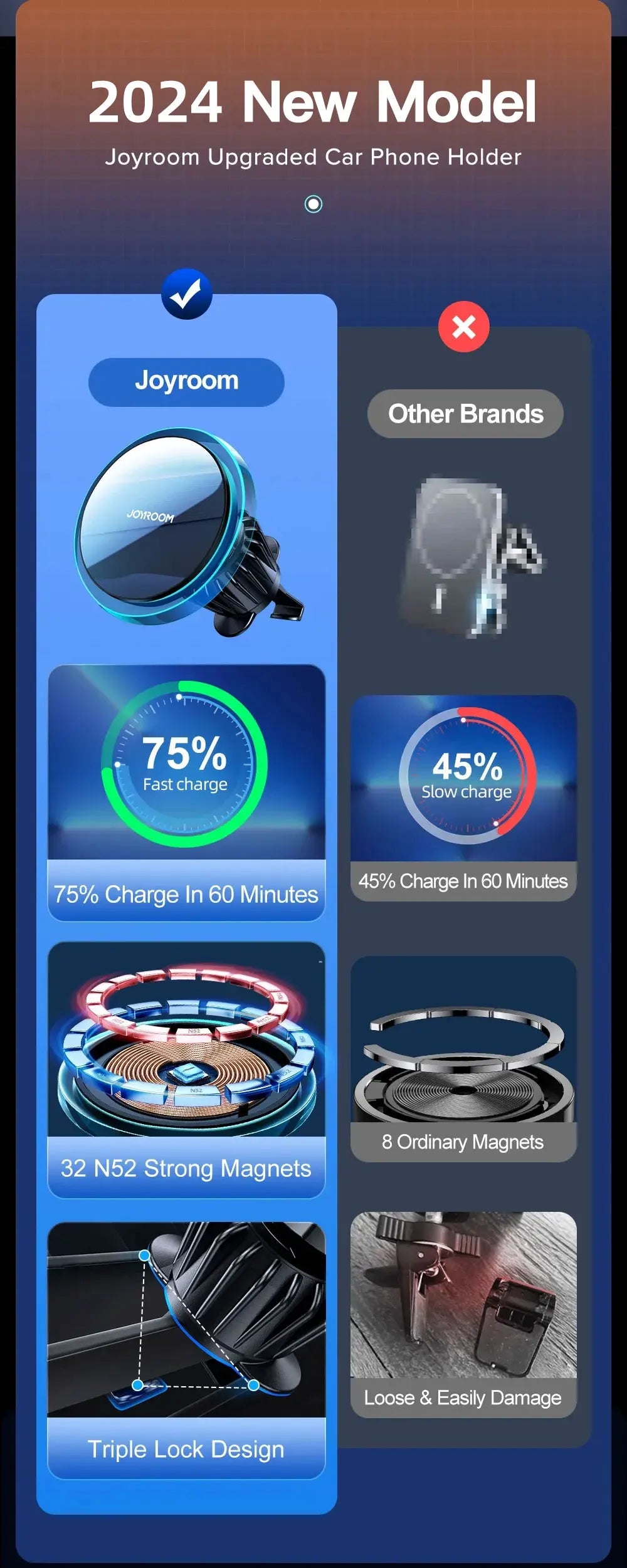 Joyroom Magnetic Car Phone Holder Wireless Charger