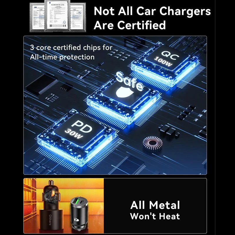 Mini 100W Car Charger Type C Dual USB Fast Charging