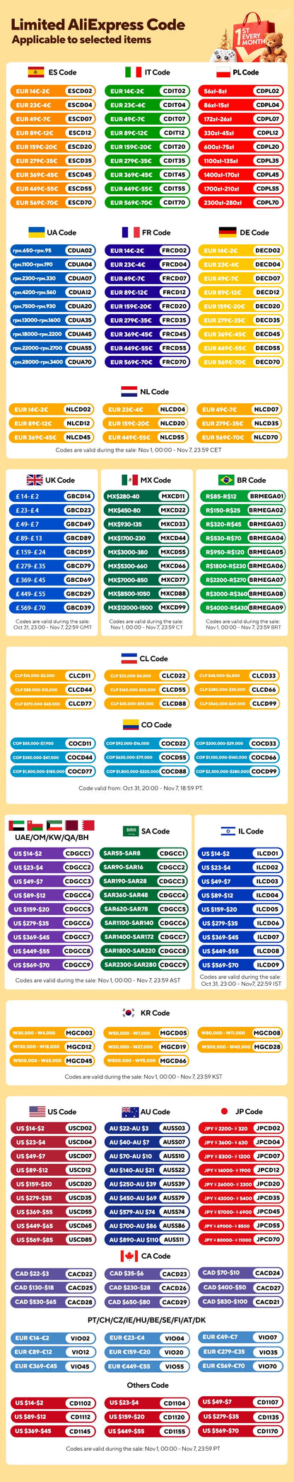 Car DVR 1080P Video Recorder 360°Dash Cam for Car