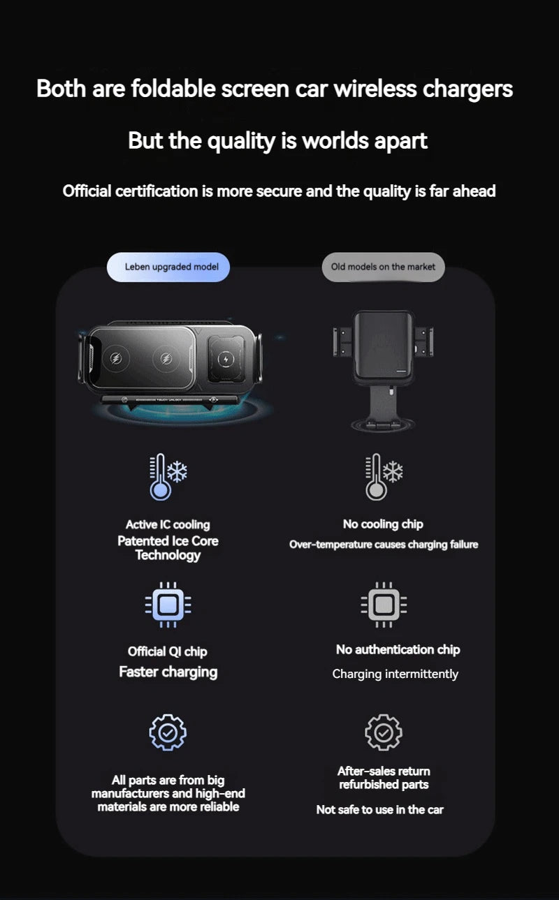 Universal Car Phone Wireless Charger Holder 360° Rotation Mount