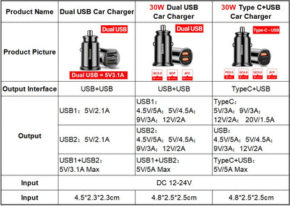 Baseus USB Car Charger Quick Charge Fast Car USB Charger